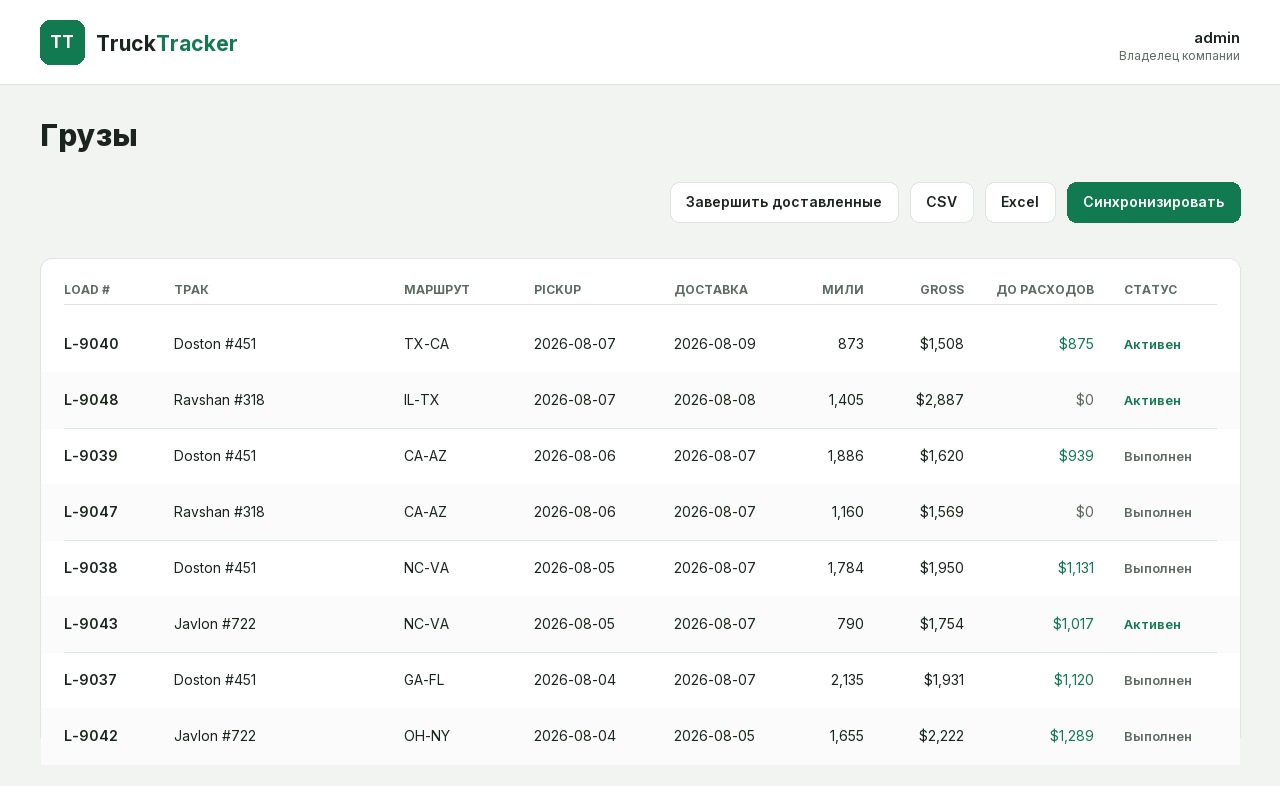 Список грузов TruckTracker: маршрут, мили, gross и прибыль до расходов по каждому рейсу